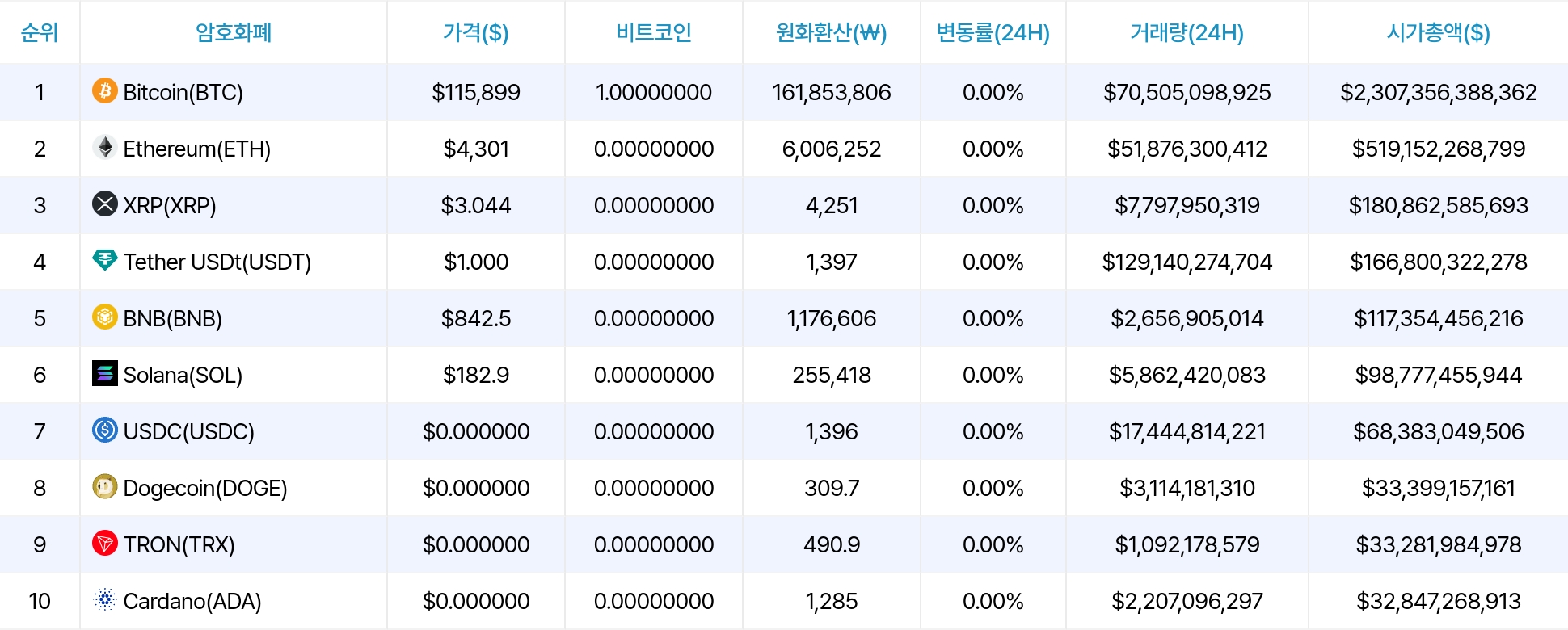 암호화폐 시세 데이터