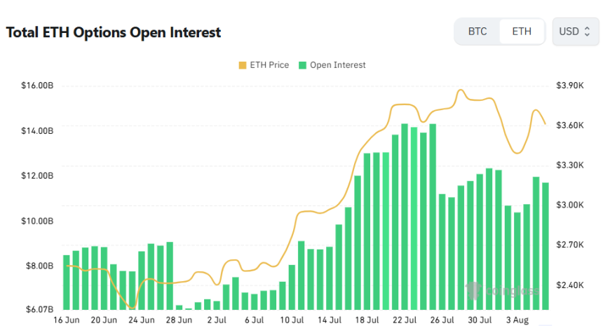  [이더리움 옵션 데일리] 미결제약정 117억 달러…거래량 13.6억 달러 기록
