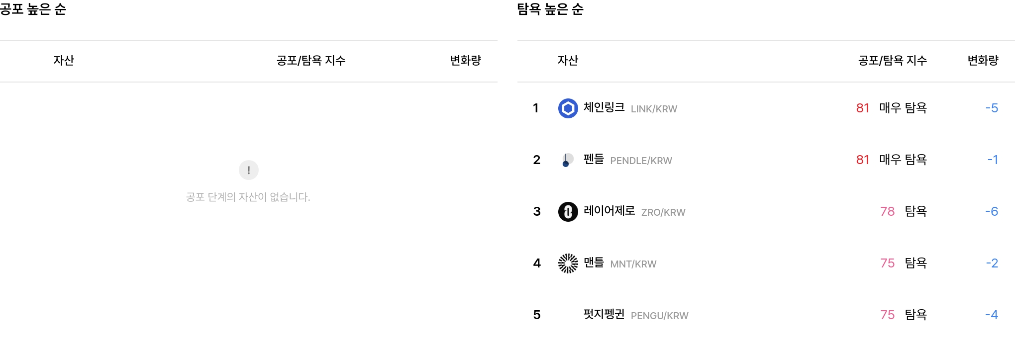 일 매도 체결강도 순위