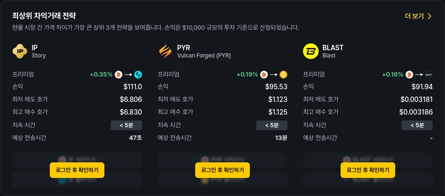 [김프 리포트] 차익거래로 최대 546% 수익? X, ALEX, IP 등 프리미엄 상위 종목 분석