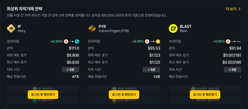  [김프 리포트] 차익거래로 최대 546% 수익? X, ALEX, IP 등 프리미엄 상위 종목 분석