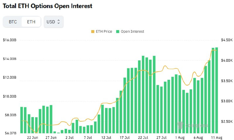  [이더 옵션 데일리] 이더리움 옵션 시장, 콜옵션 67%…연말 5000달러 전망