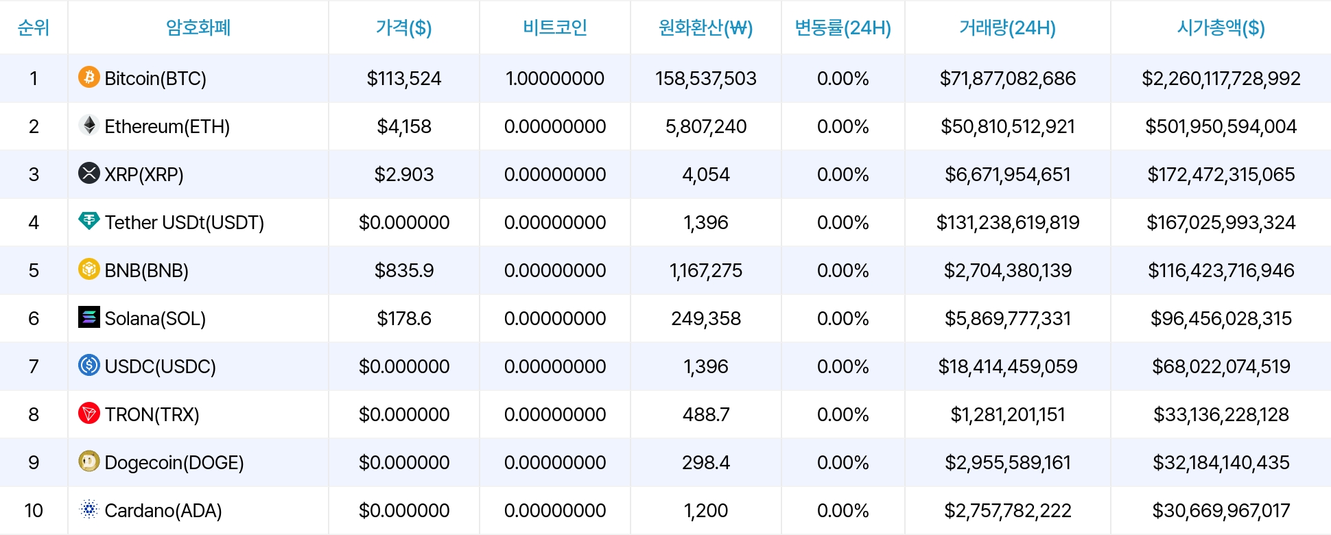 암호화폐 시세 데이터