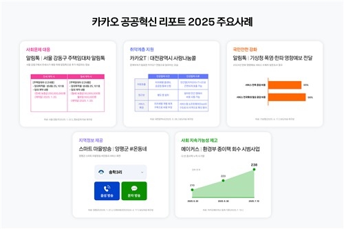 카카오, 공공혁신 리포트 발간… 알림톡·모빌리티로 행정 혁신 가속