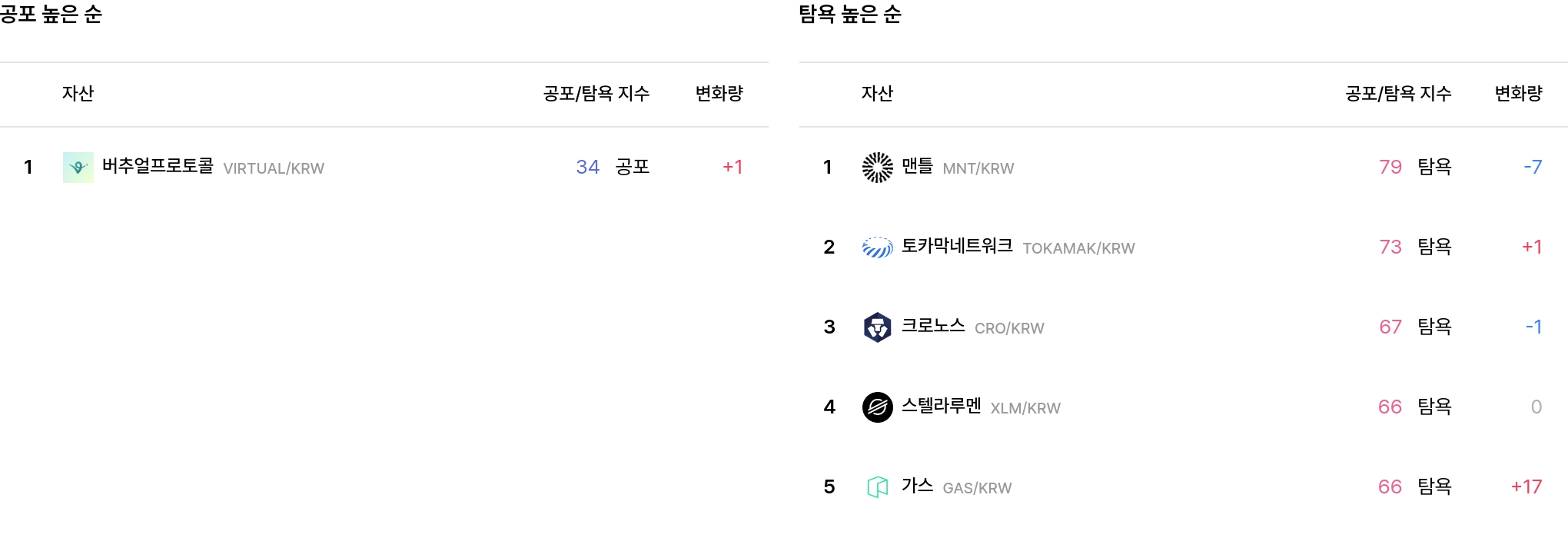 일 매도 체결강도 순위