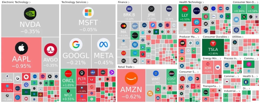  [미국증시 마감시황] 미 증시 소폭 하락 마감...기술주 숨 고르기