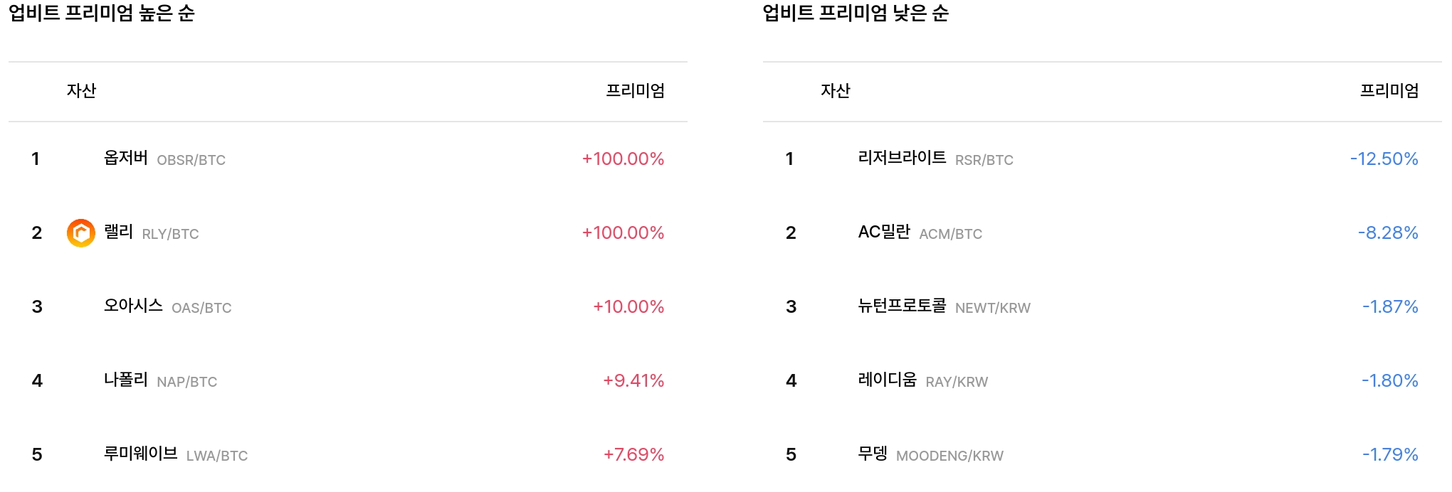 일 매수 체결강도 순위