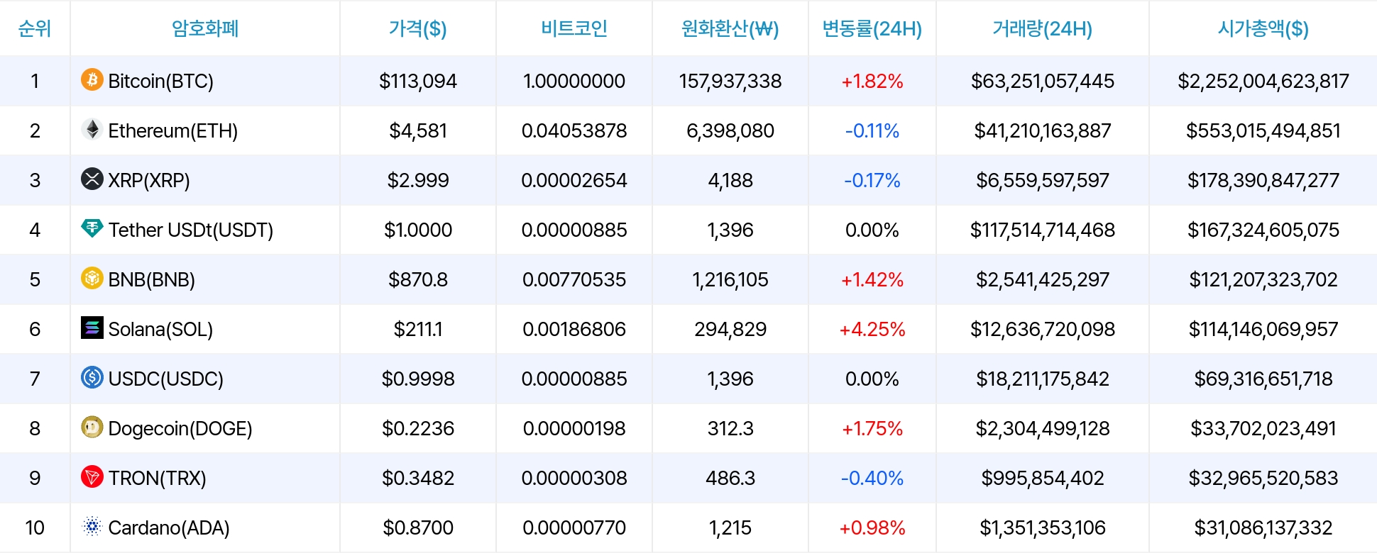 암호화폐 시세 데이터