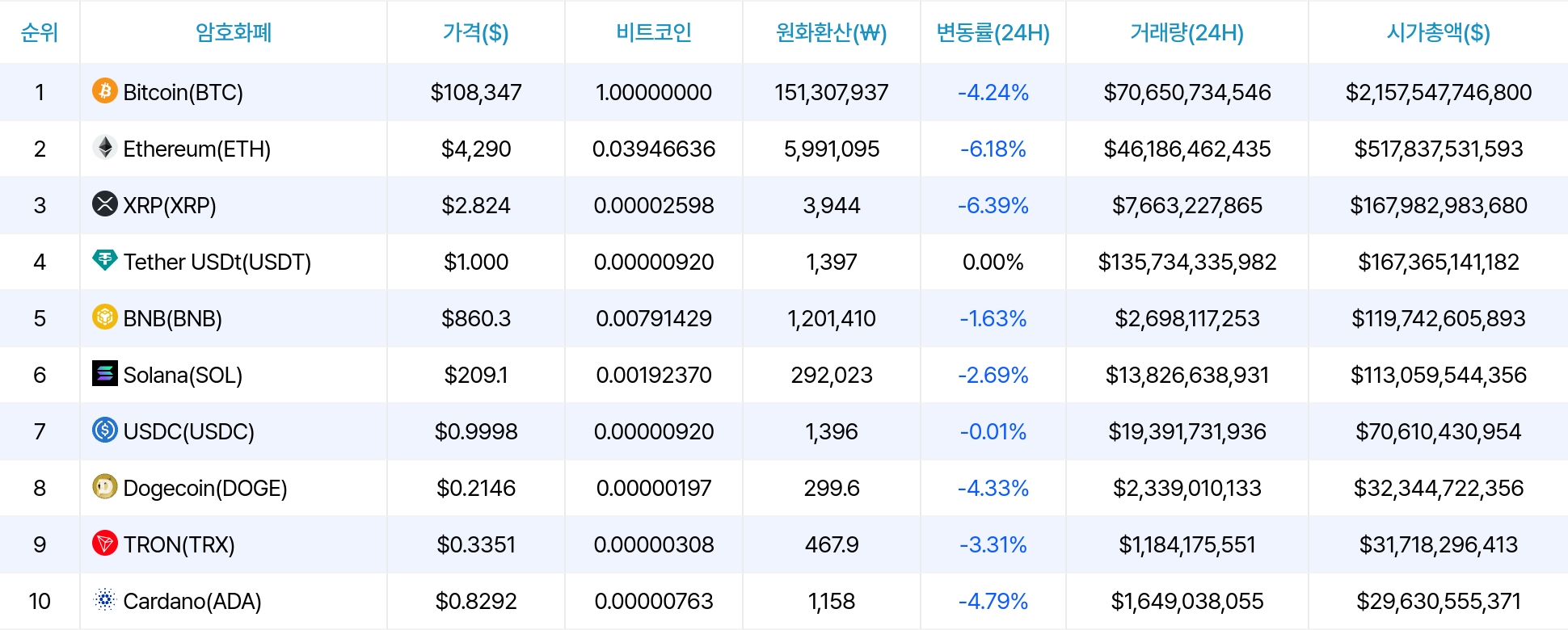 암호화폐 시세 데이터