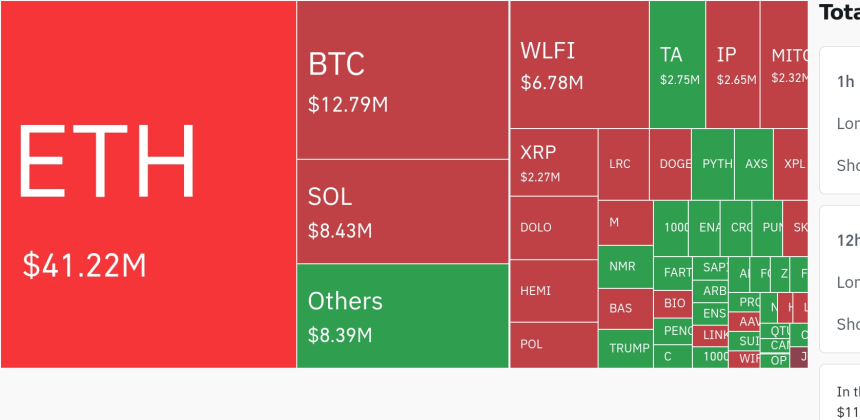  24시간 암호화폐 청산 데이터 / 코인글래스 
