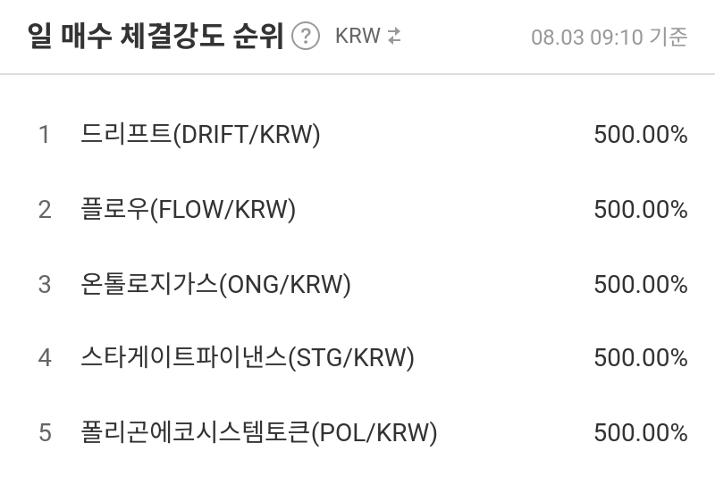 일 매수 체결강도 순위