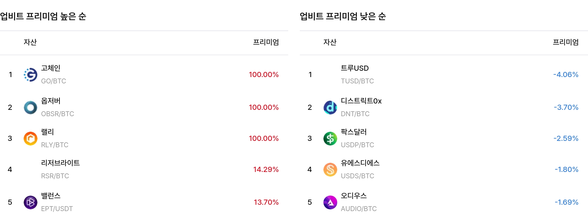 일 매수 체결강도 순위