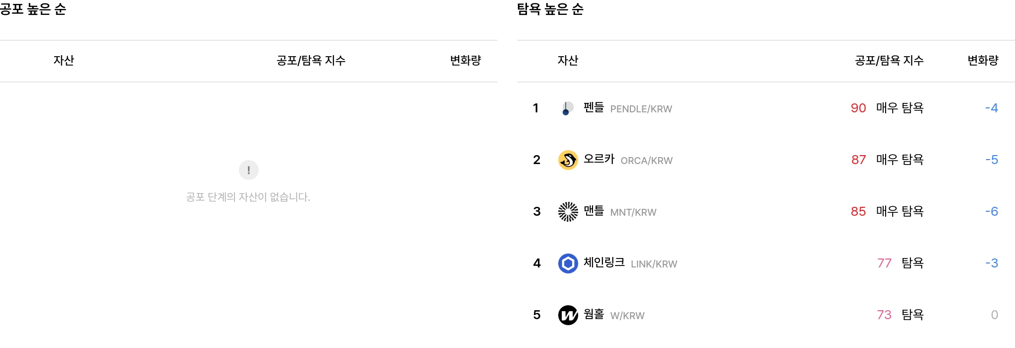 일 매도 체결강도 순위
