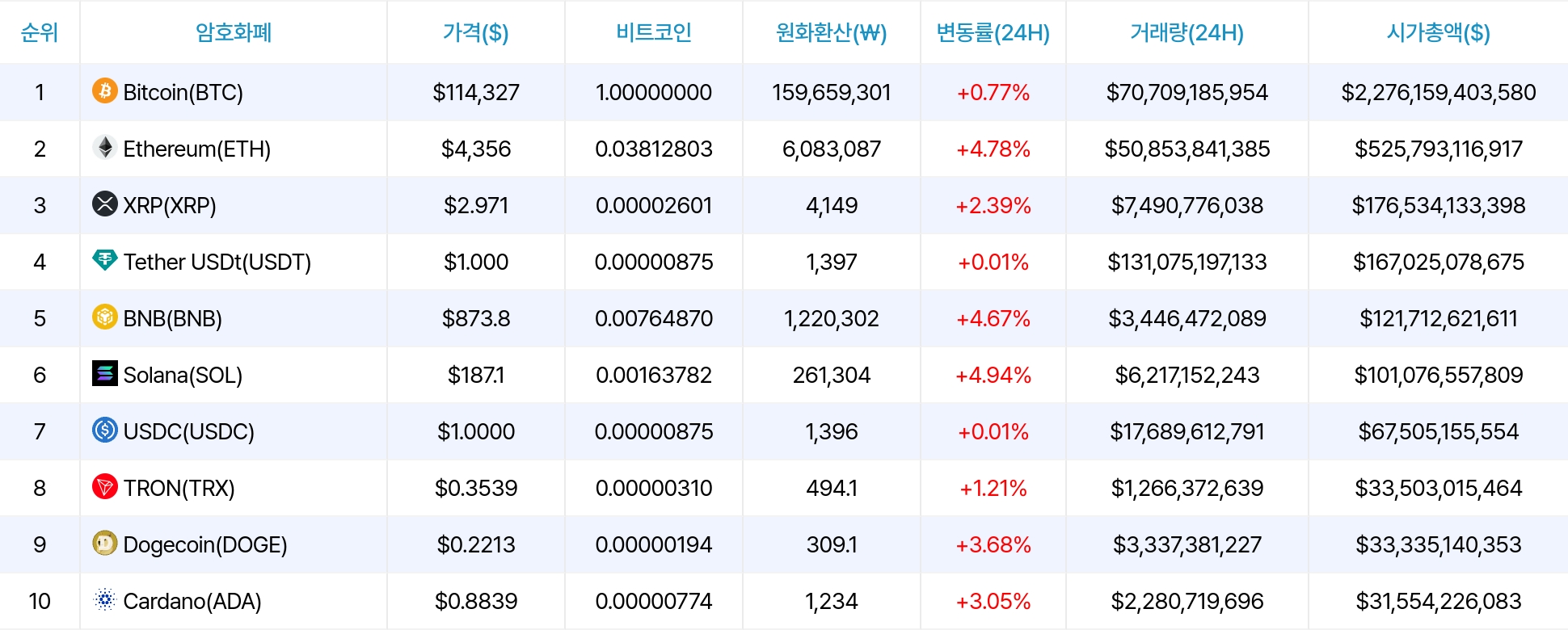 암호화폐 시세 데이터