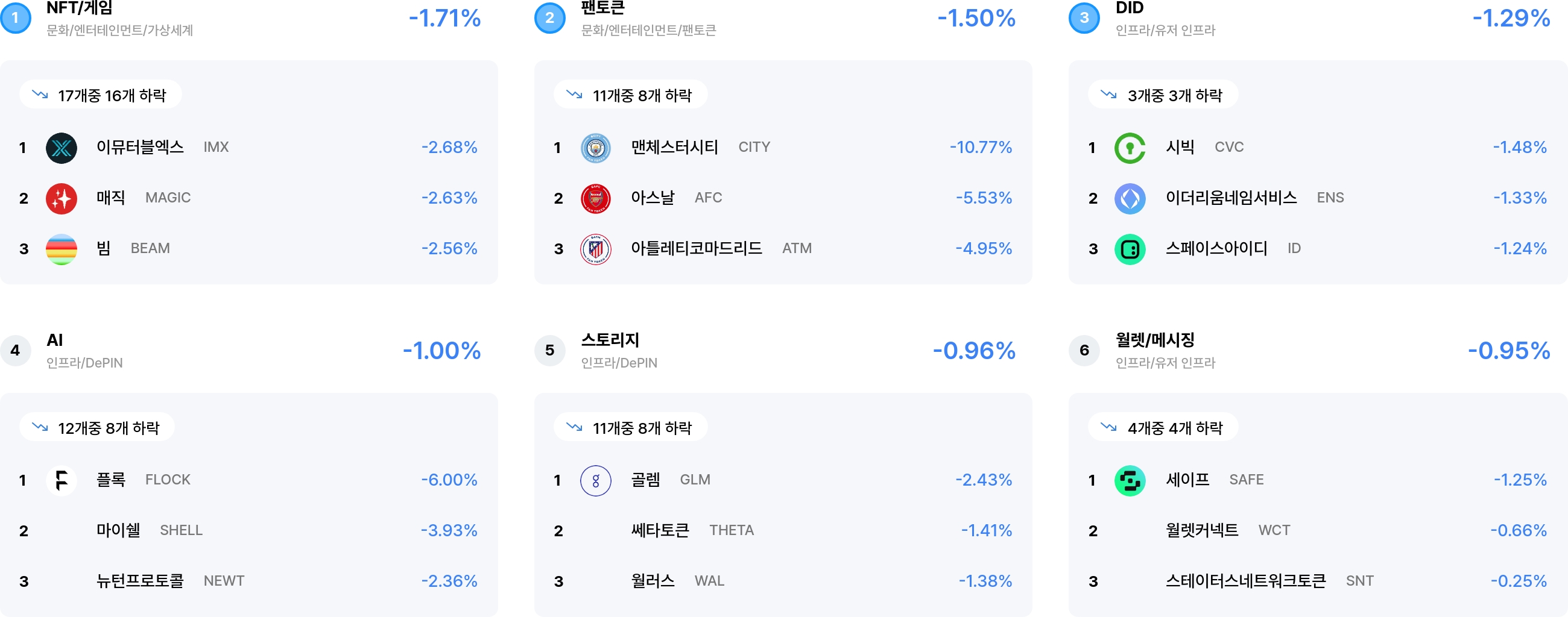 섹터 수익률 랭크