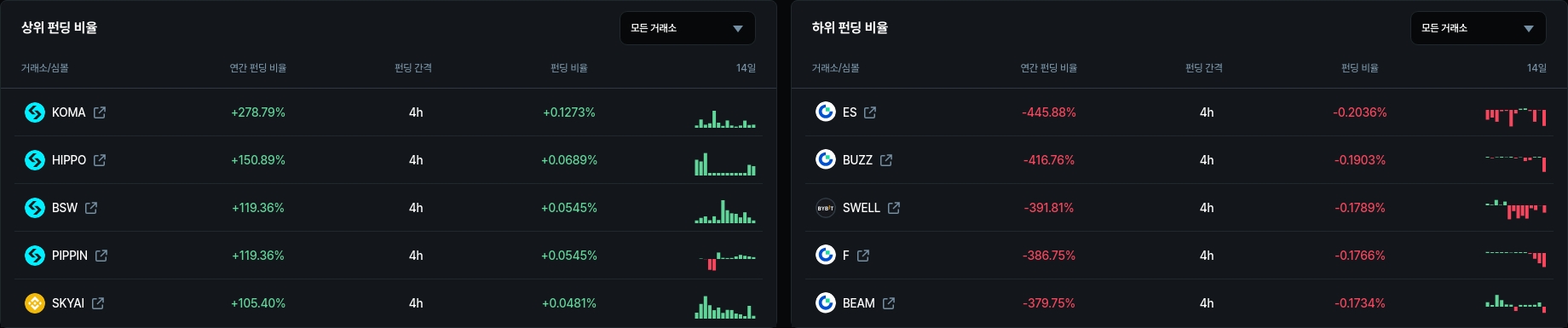 암호화폐 시세 데이터