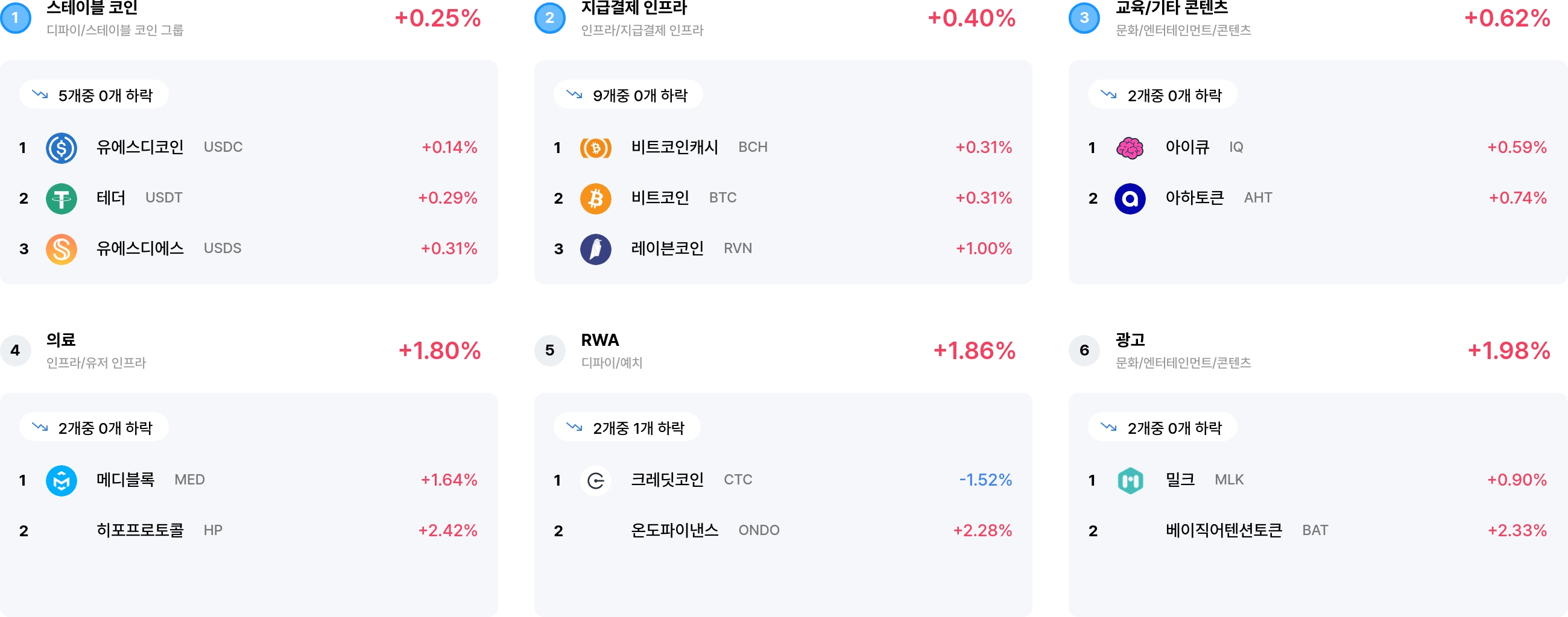 섹터 수익률 랭크