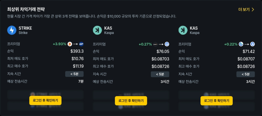 [김프 리포트] 차익거래 기회 포착! A8·KNC 수익률 70달러 육박 MIX 105% 프리미엄