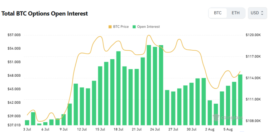  [이더 옵션 데일리] 미결제 120억 달러 육박…6000달러 콜옵션 베팅 증가