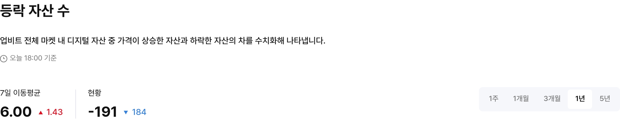 등락 자산 수