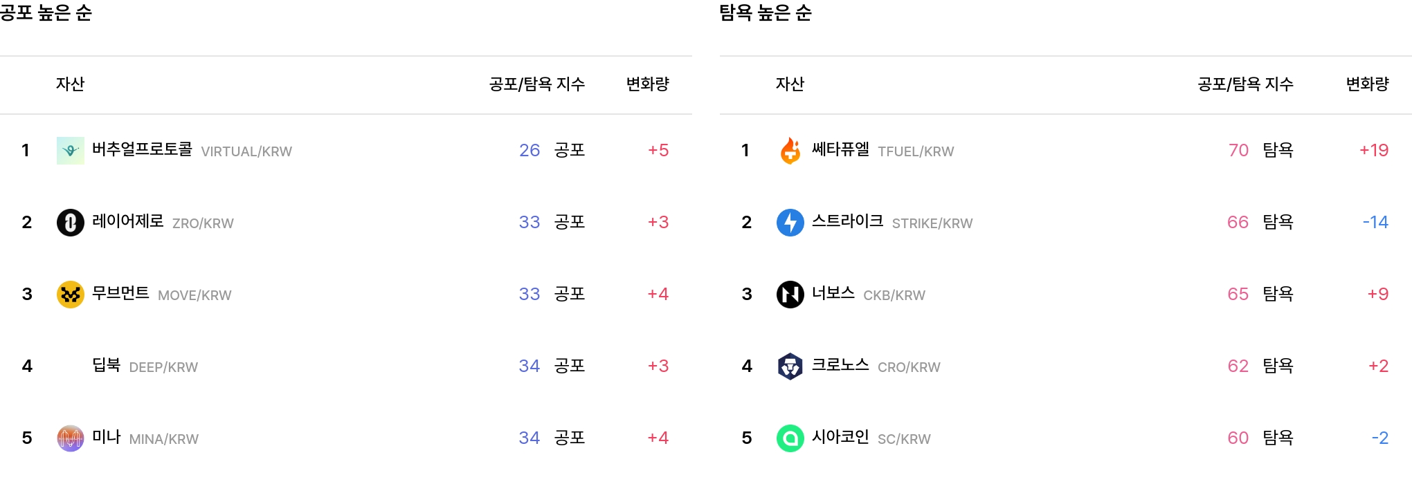 일 매도 체결강도 순위