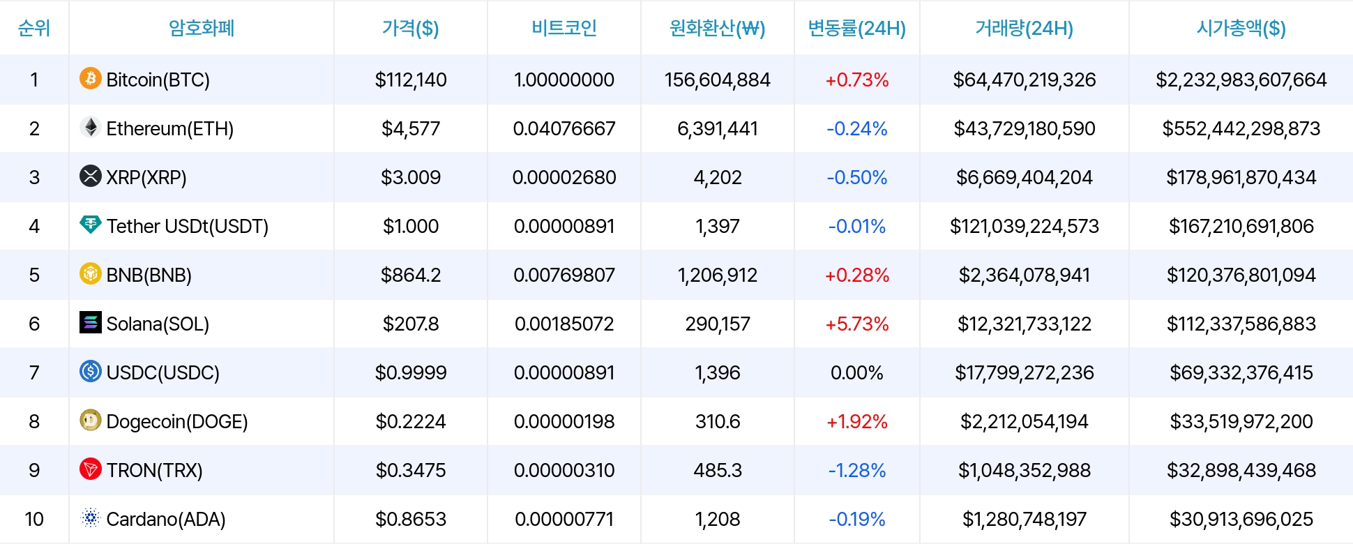 암호화폐 시세 데이터