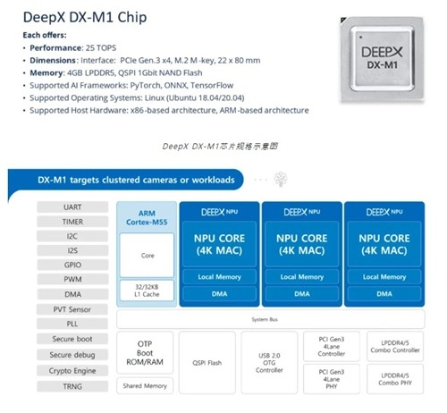 딥엑스, 바이두 AI 드론에 국산 반도체 공급…中 시장 뚫었다