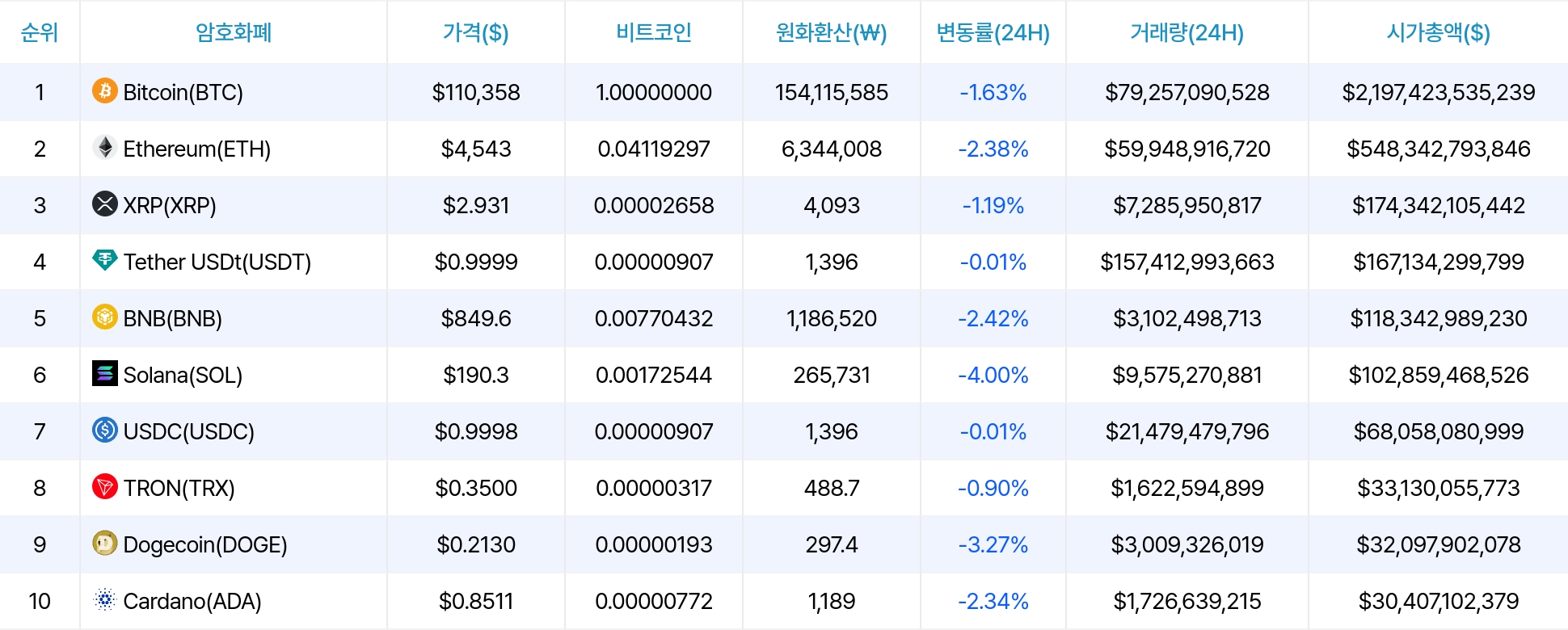 암호화폐 시세 데이터