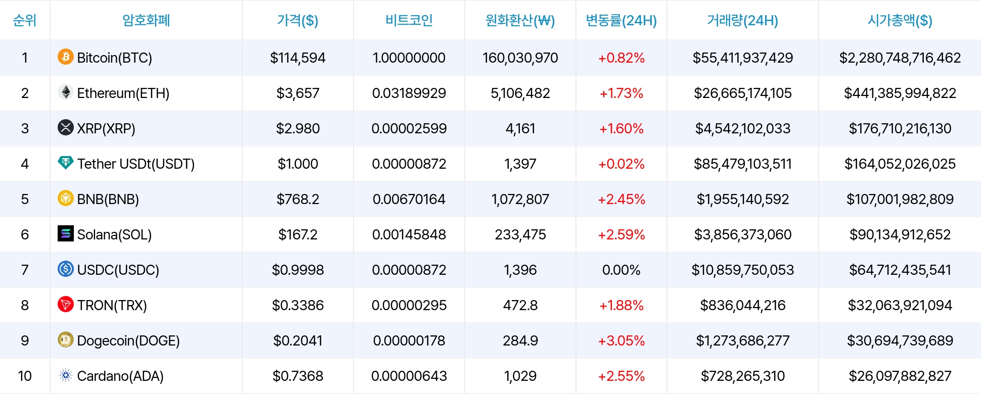 암호화폐 시세 데이터