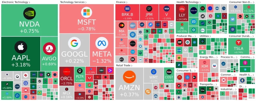  [미국증시 마감시황] 기술주 강세에 미 증시 상승 마감...나스닥 0.35%↑