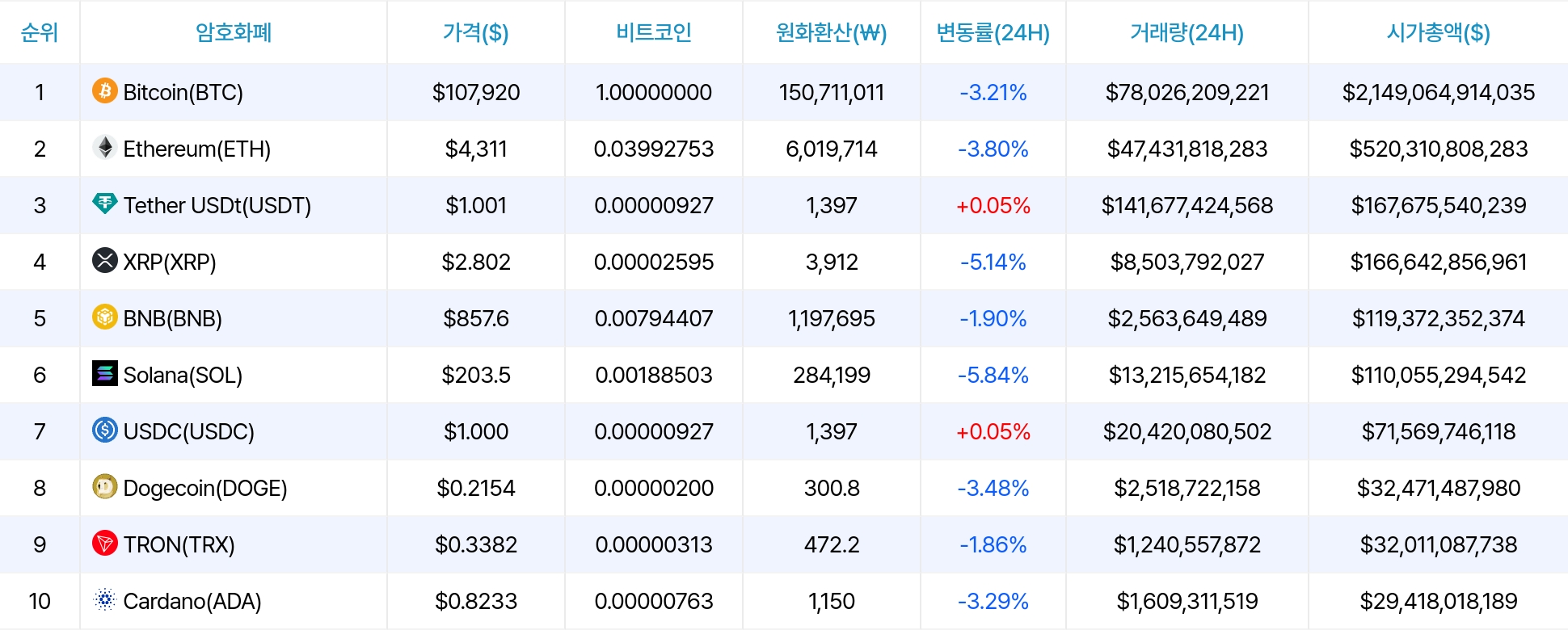 암호화폐 시세 데이터