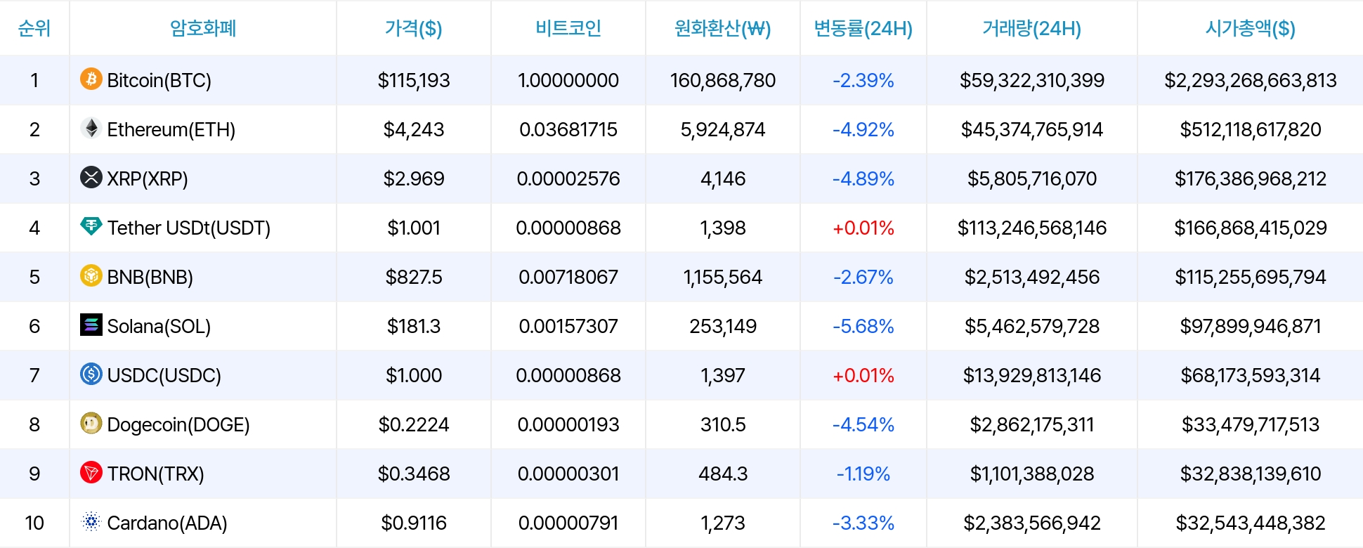 암호화폐 시세 데이터