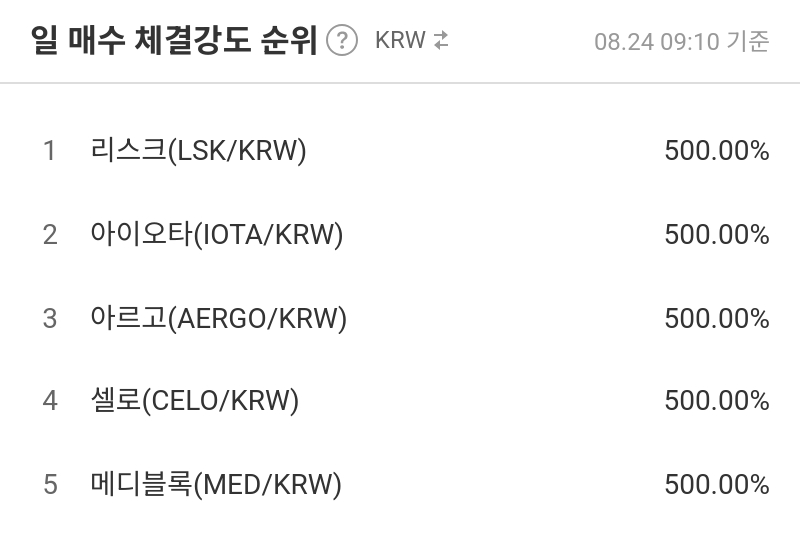 일 매수 체결강도 순위