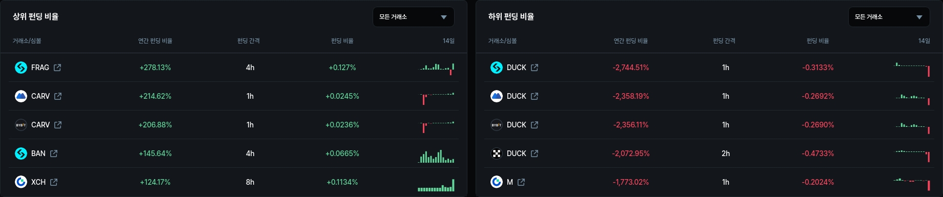 암호화폐 시세 데이터