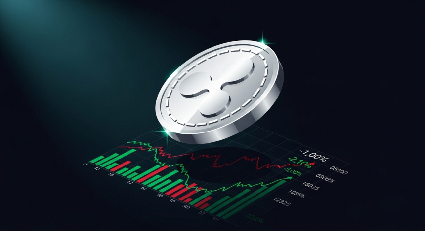 XRP, SEC 소송 종결에 탄력…최대 6달러 급등 가능성 '주목'