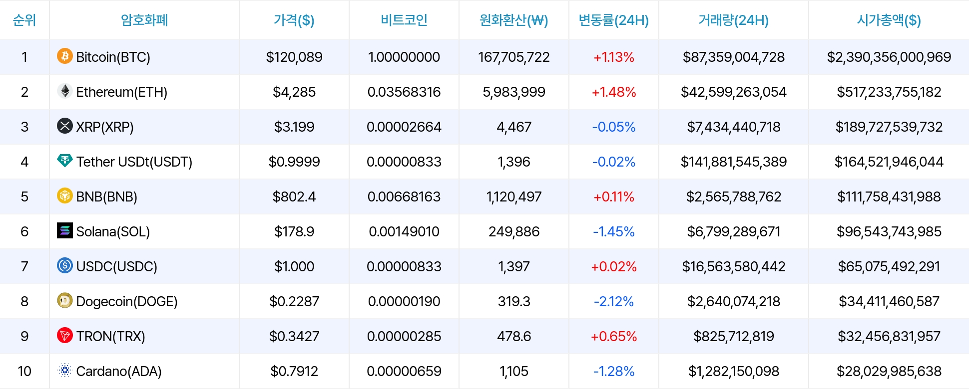 암호화폐 시세 데이터