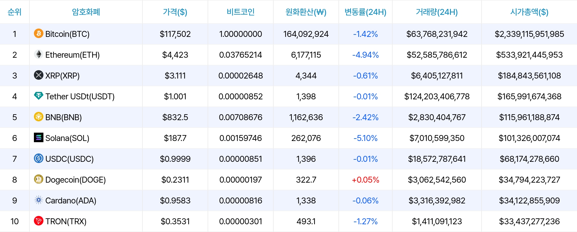 암호화폐 시세 데이터