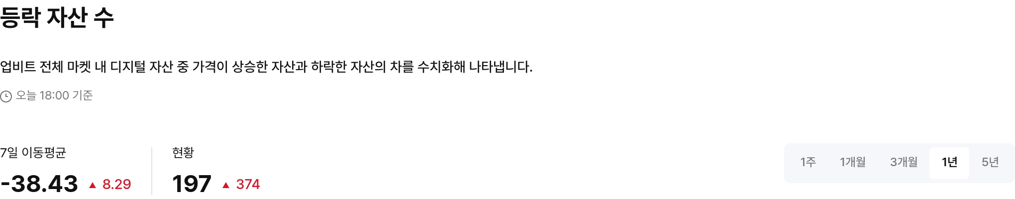 등락 자산 수