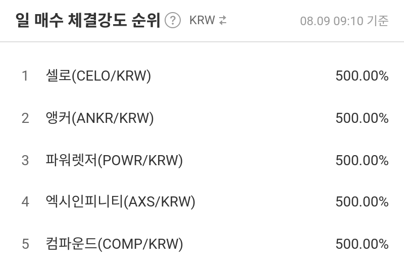 일 매수 체결강도 순위