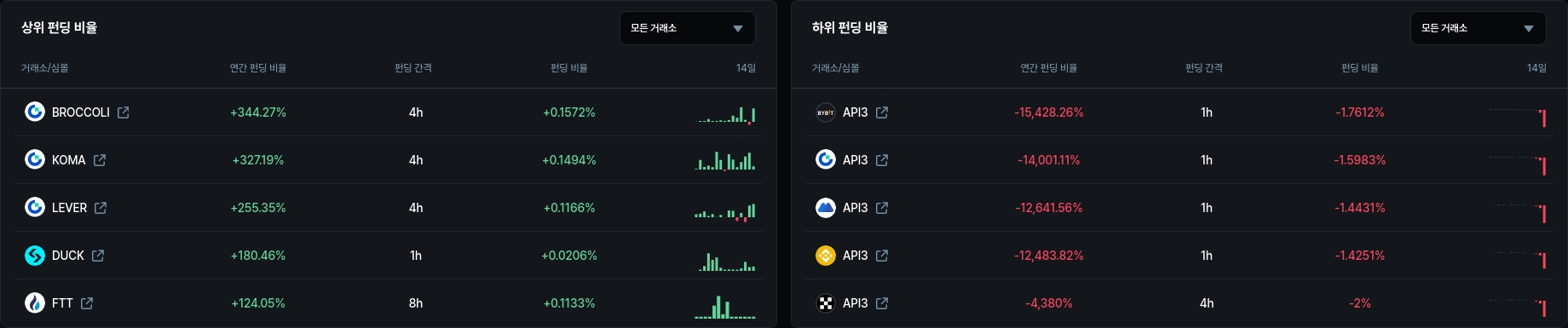 암호화폐 시세 데이터