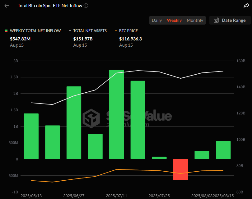  비트코인 현물 ETF 주간 자금흐름 그래프 / 소소밸류 
