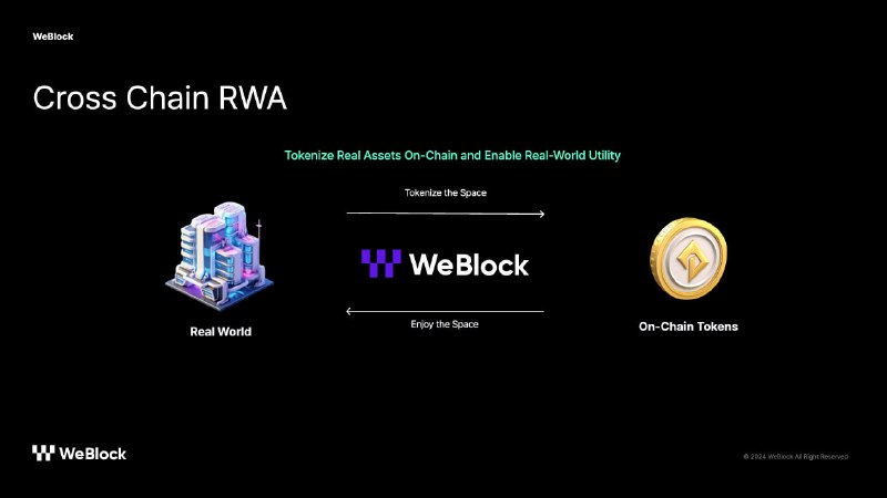  위블록, 블록체인 기반 부동산 RWA 플랫폼 구축…스테이블코인 'USDR'도 발행 추진