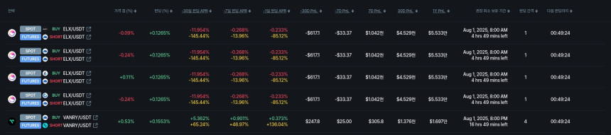  [김프 리포트] 엘릭서·옴니 네트워크, 연 6만달러 수익 기대 펀딩비 기반 차익거래 주목
