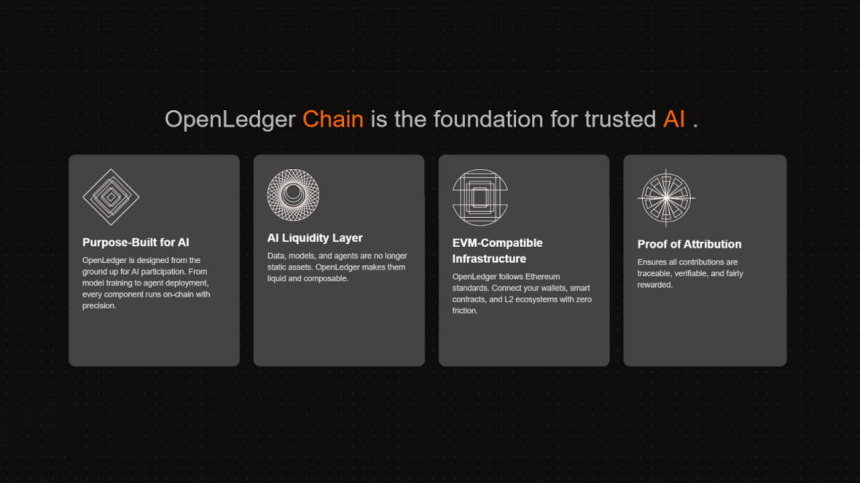  오픈렛저, 메인넷 출시 앞두고 ‘페이어블 AI’ 전면 공개