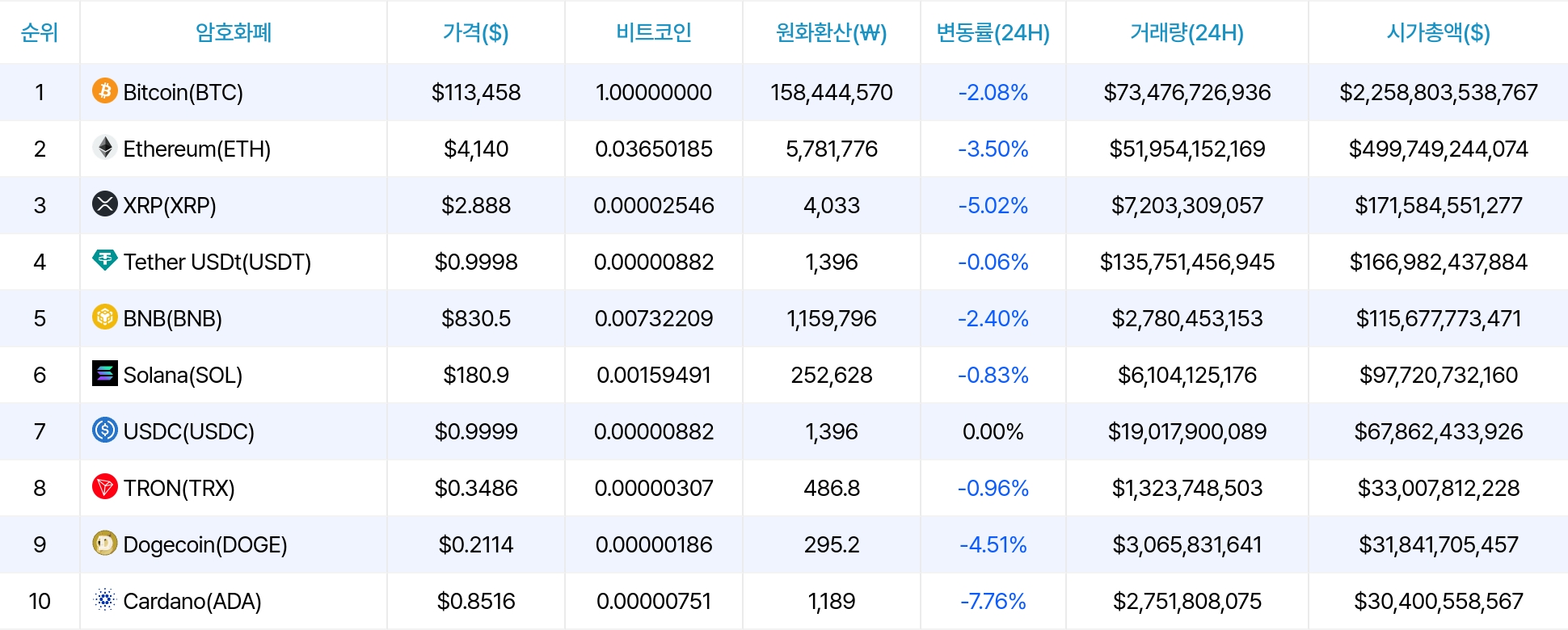 암호화폐 시세 데이터