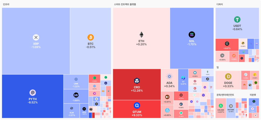 [오늘 국내장 어때요] 4.9조 거래 몰린 업비트…강세 테마는 '스마트 컨트랙트', 하락 코인 230개