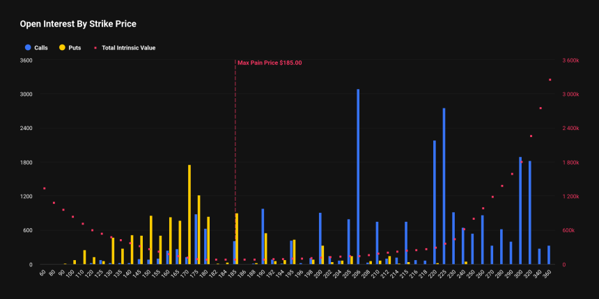  [알트 옵션 동향] ETH 5000달러·SOL 225달러·XRP 4달러…옵션 시장 콜옵션 집중