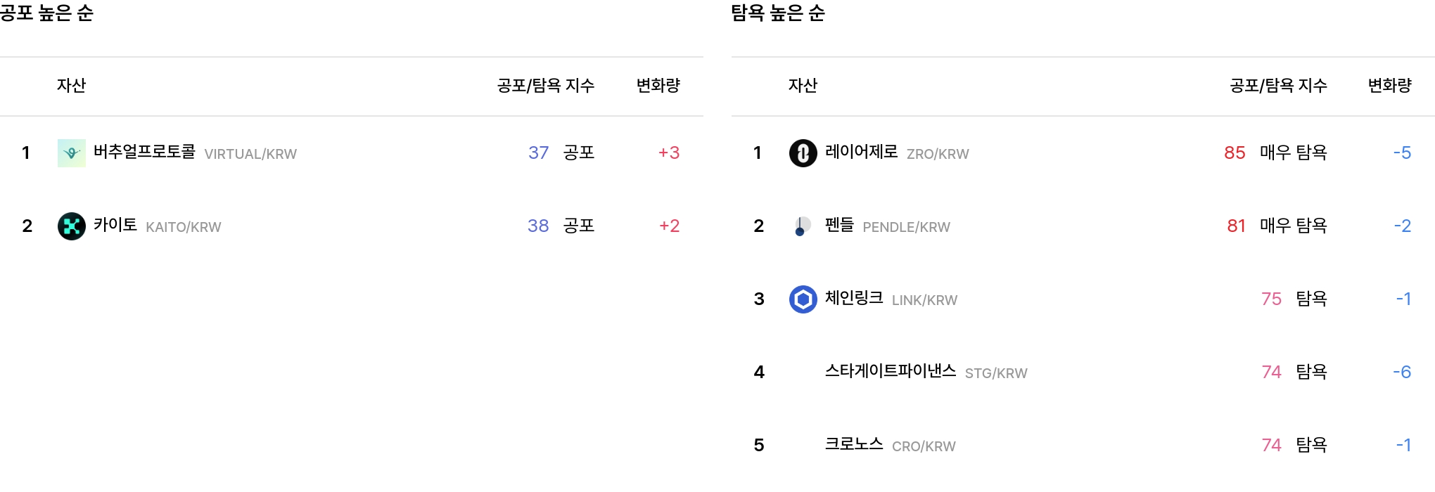 일 매도 체결강도 순위
