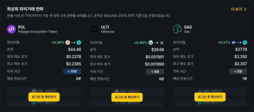 [김프 리포트] 최고 아비트리지 기회 포착 POL·RAY·GRASS 수익률 주목