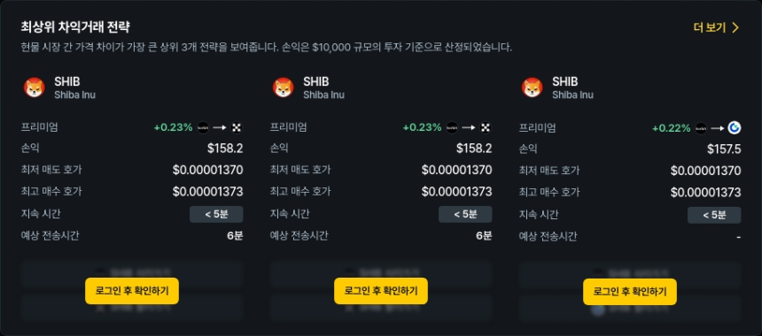  [김프 리포트] 차익 거래 기회 포착! ZK 31% 프리미엄·ETH 거래쌍도 주목